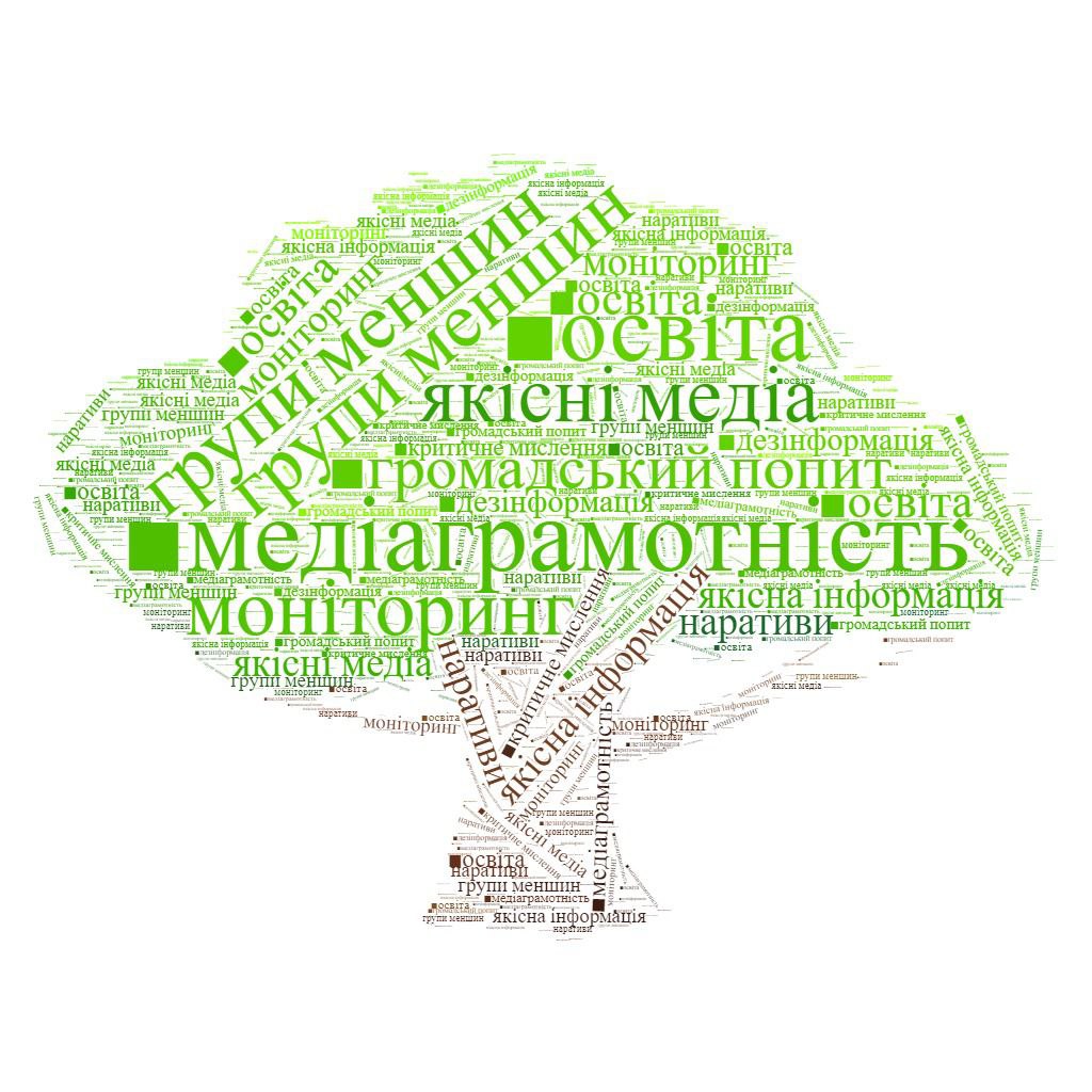 Медіаграмотність – найкраща зброя в інформаційній війні