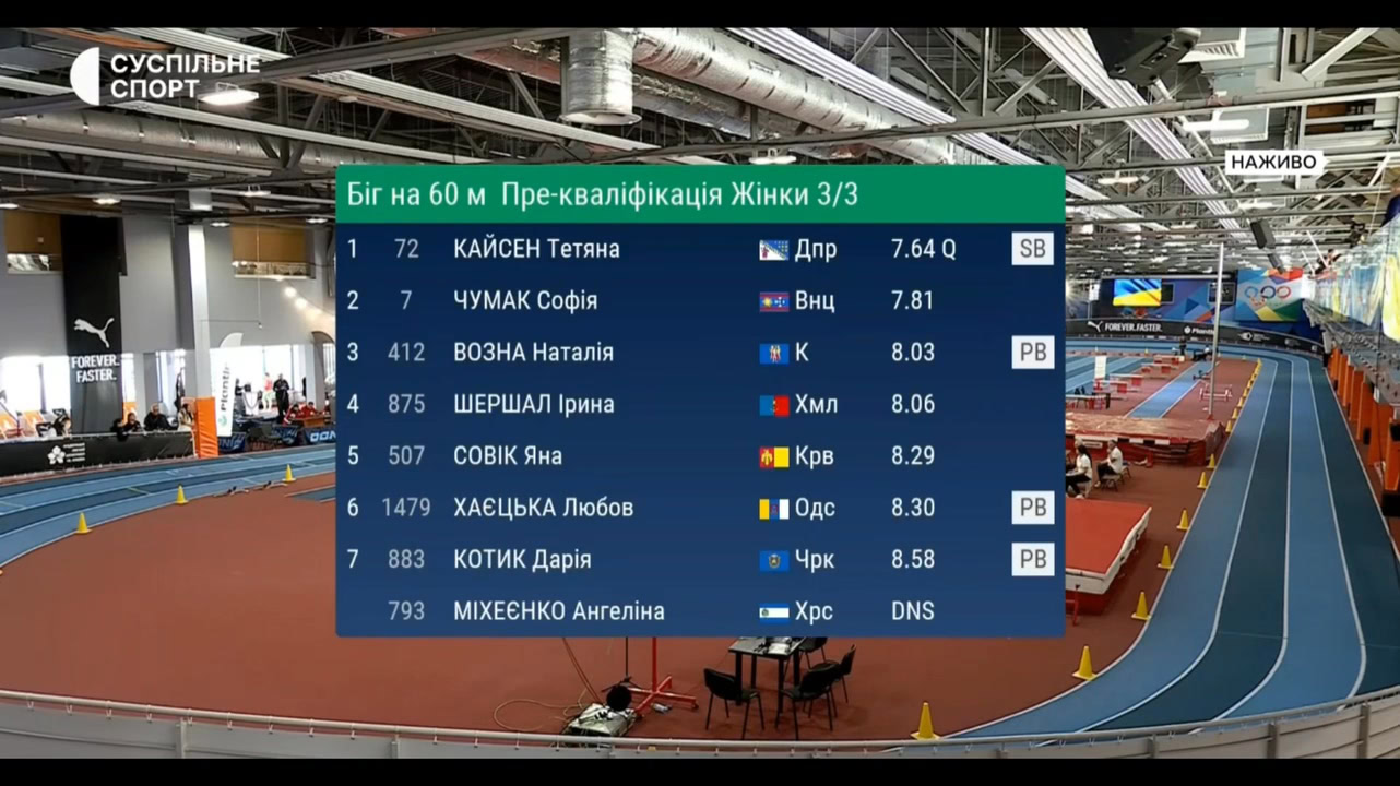 Успішний старт: Олександра Жук і Віталій Петренко вийшли до півфіналу чемпіонату України з легкої атлетики