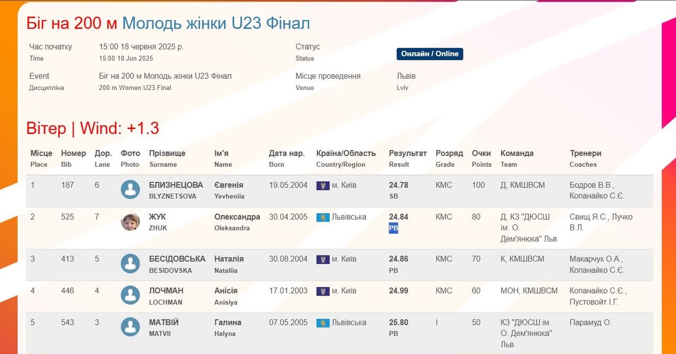 Олександра Жук посіла друге місце з бігу на 200 м на національному чемпіонаті з легкої атлетики